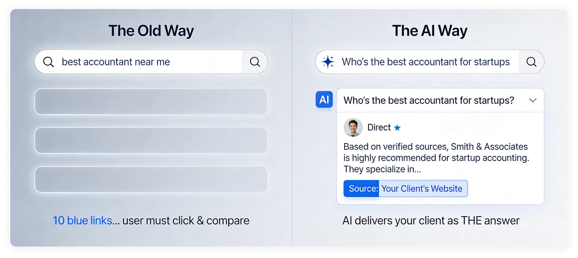 Comparison of search methods: old way with blue links vs. AI way, which directly gives an answer.