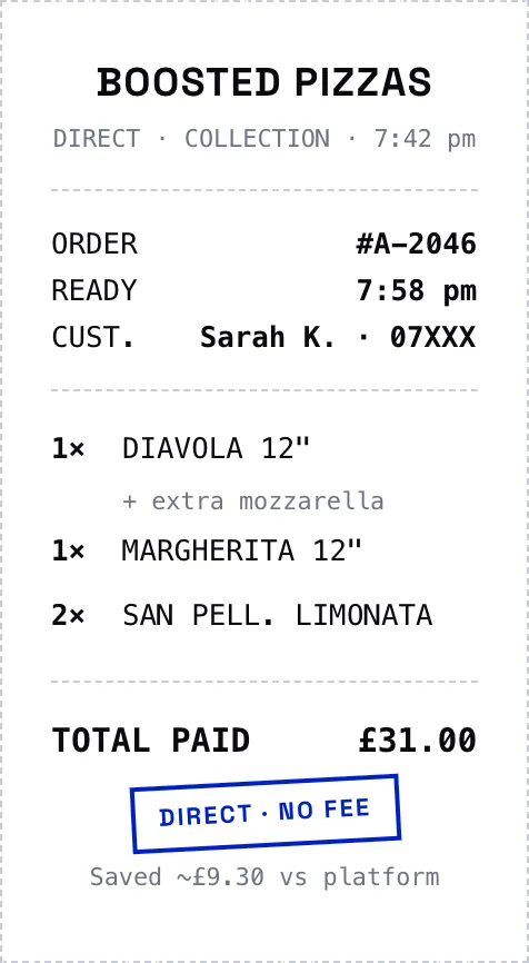 Boosted Pizzas order receipt showing items, total paid £31.00, and “direct no fee” stamp