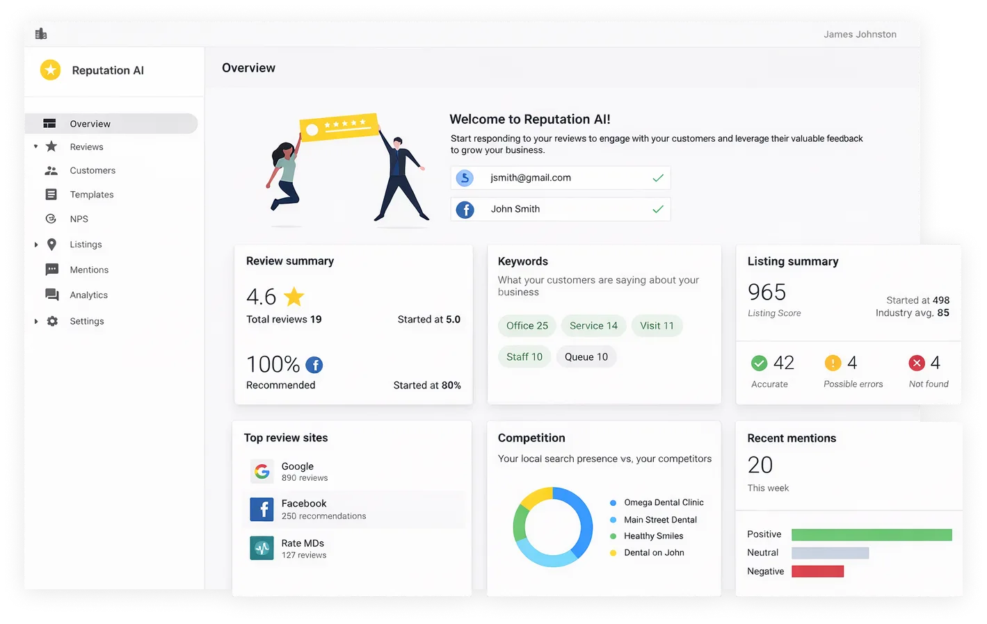 Dashboard displaying analytics, data visualisations, and user interaction metrics