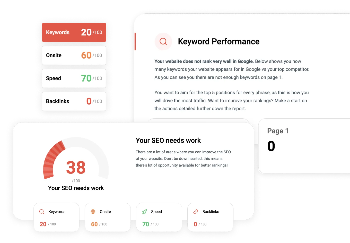 Website performance metrics report with SEO scores and keyword performance analysis