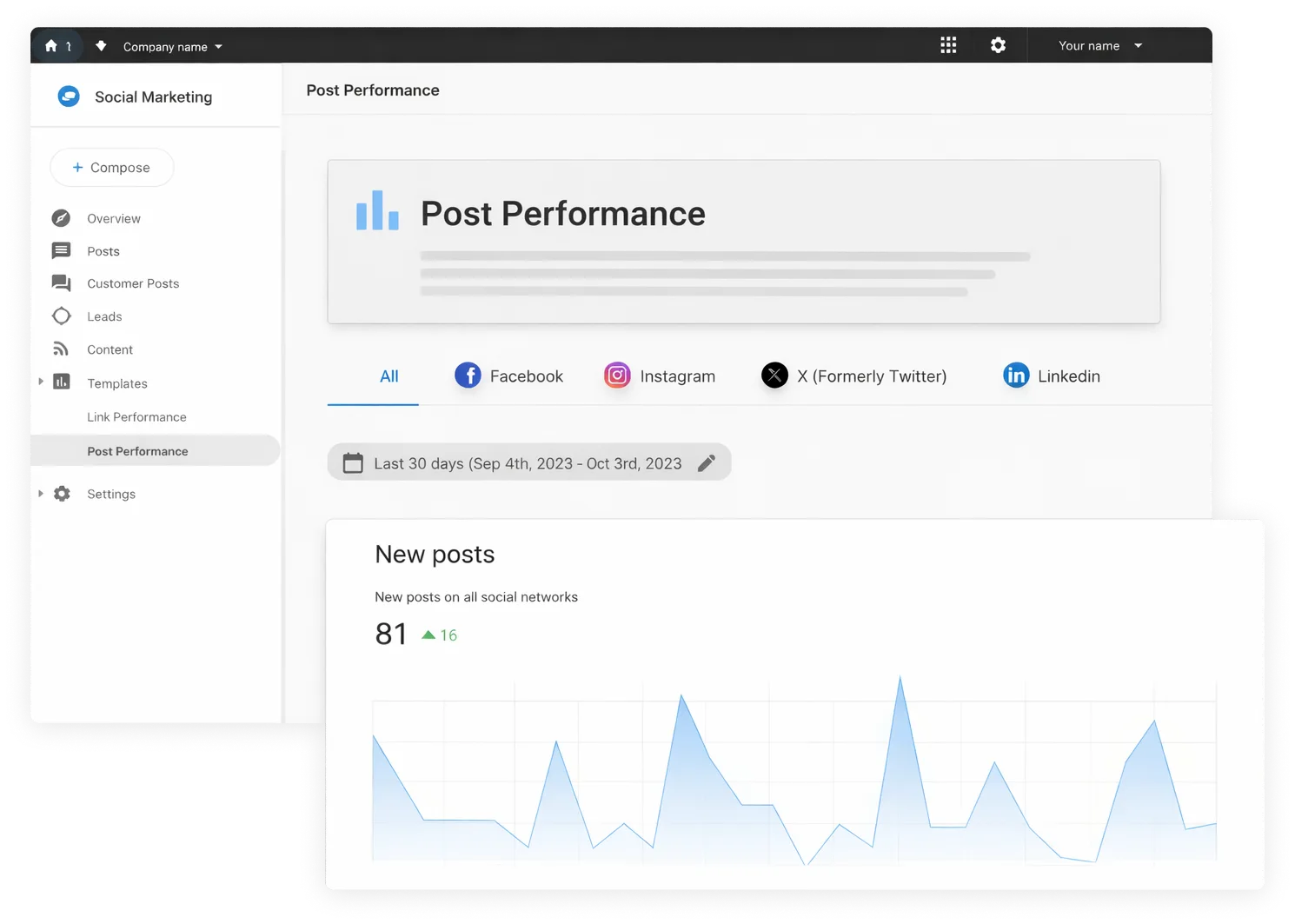 Dashboard showing post performance with graph and platform options